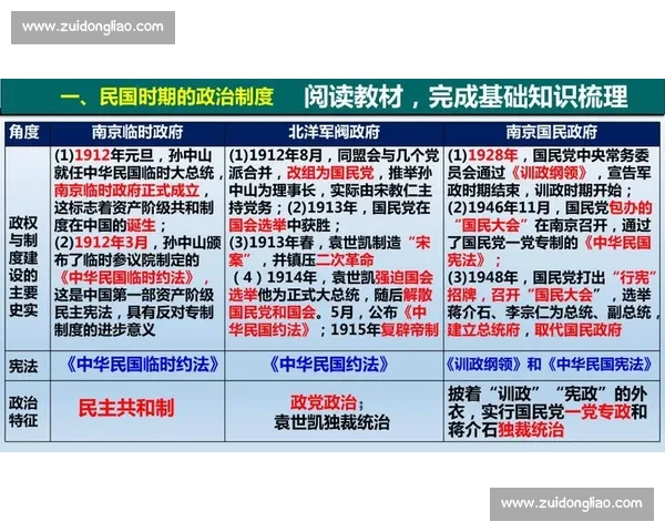 以古今历史对比为线索解析制度演进与社会转型路径规律思考启示录