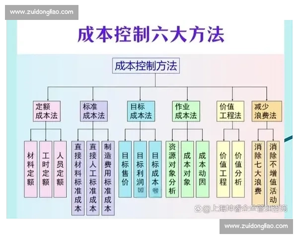 以成本控制为核心驱动企业高质量可持续发展的管理新路径探索