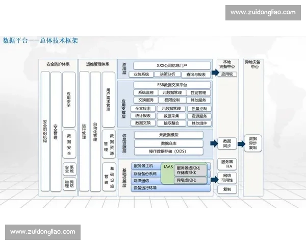 以数据驱动为中心推进业务决策优化与智能转型新路径研究实践探索