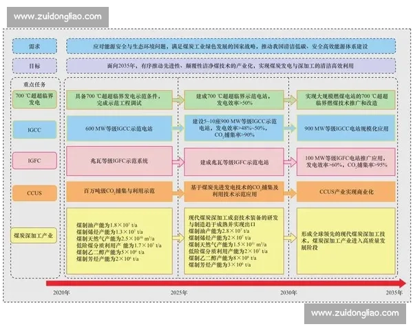 以技术战略为核心推动产业升级与高质量发展的系统路径研究