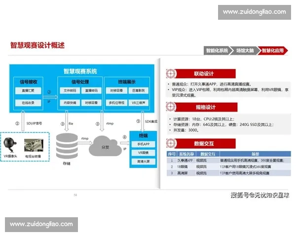 智慧科技赋能体育产业全场景数字化运营解决方案创新实践路径探索