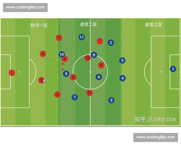 以中前卫为核心的战术布局与现代足球进攻组织探讨
